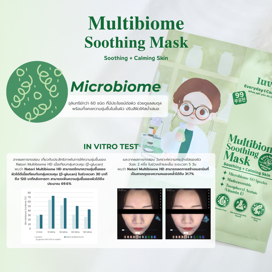 Multibiome Soothing Mask